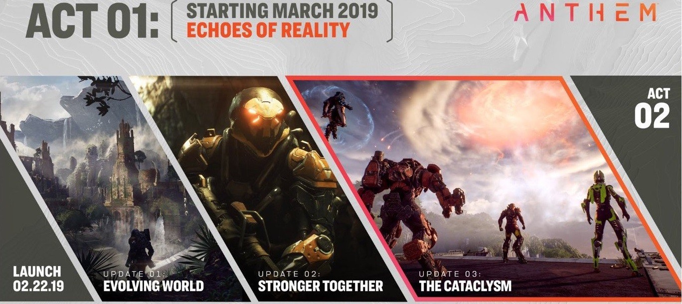 Дорожная карта обновлений по Anthem на ( Февраль - Май )