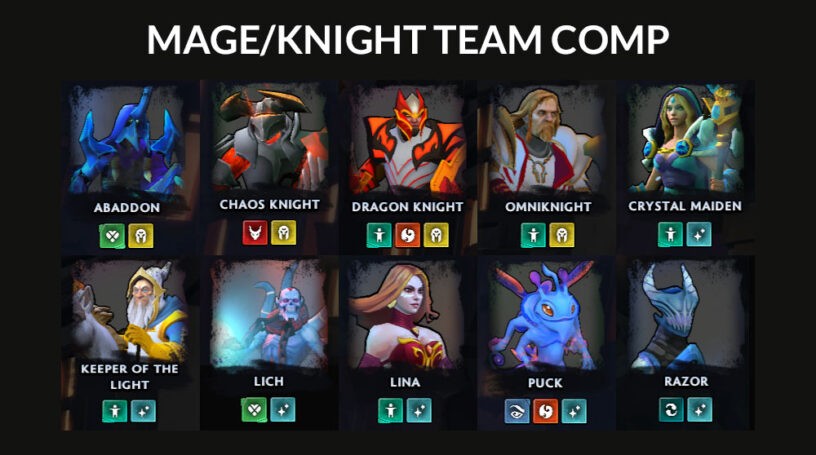 Dota Underlords сборка Маги - Рыцари